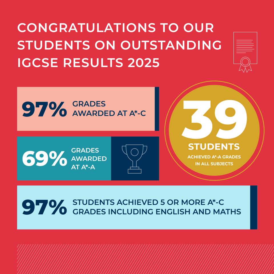 Remarkable IGCSE results achieved by BIS HCMC students across all subjects in 2024 - IGCSE Results 2025