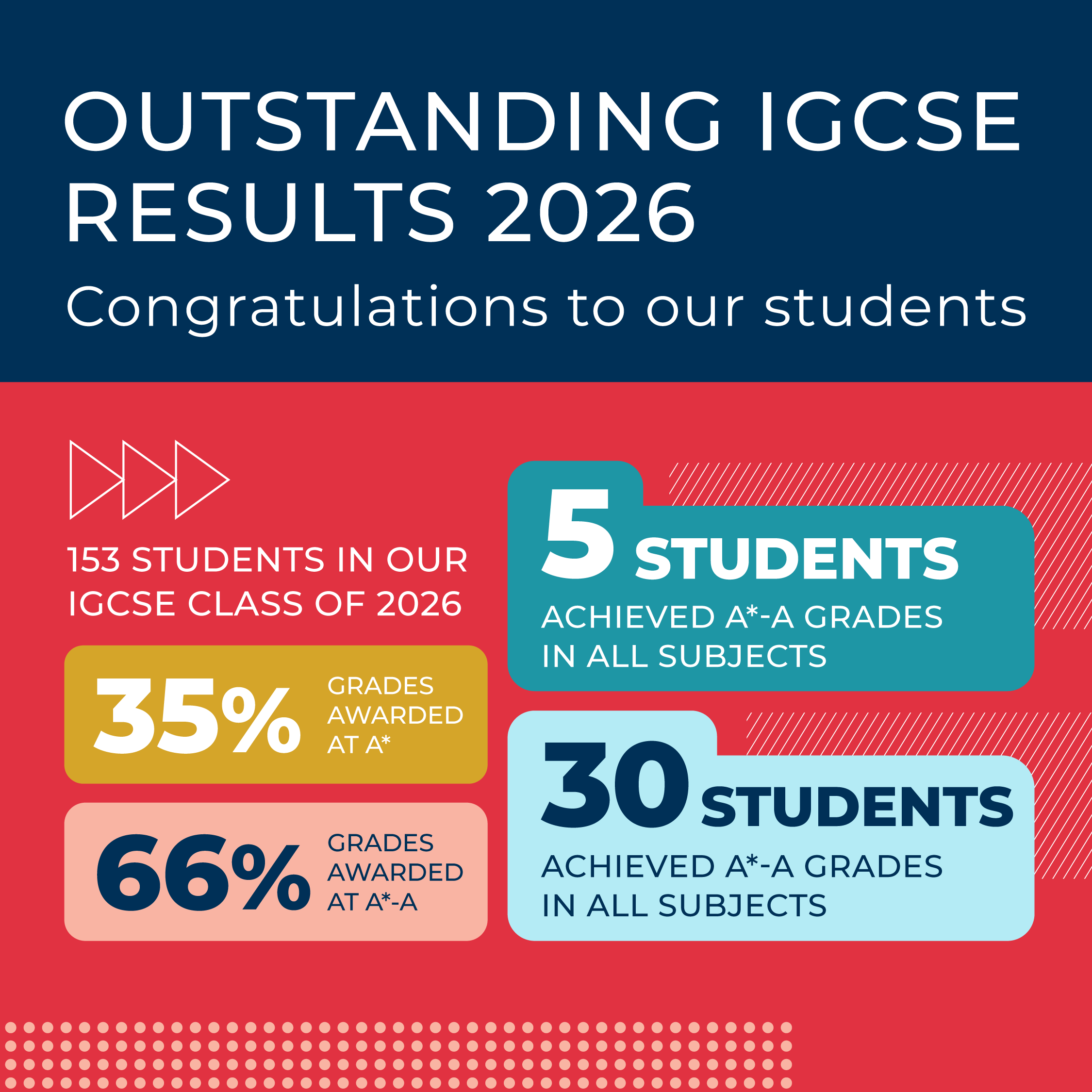 BIS HCMC IGCSE Students Secure Outstanding Results with 1 in 3 Grades at A*  - IGCSE Results 2026