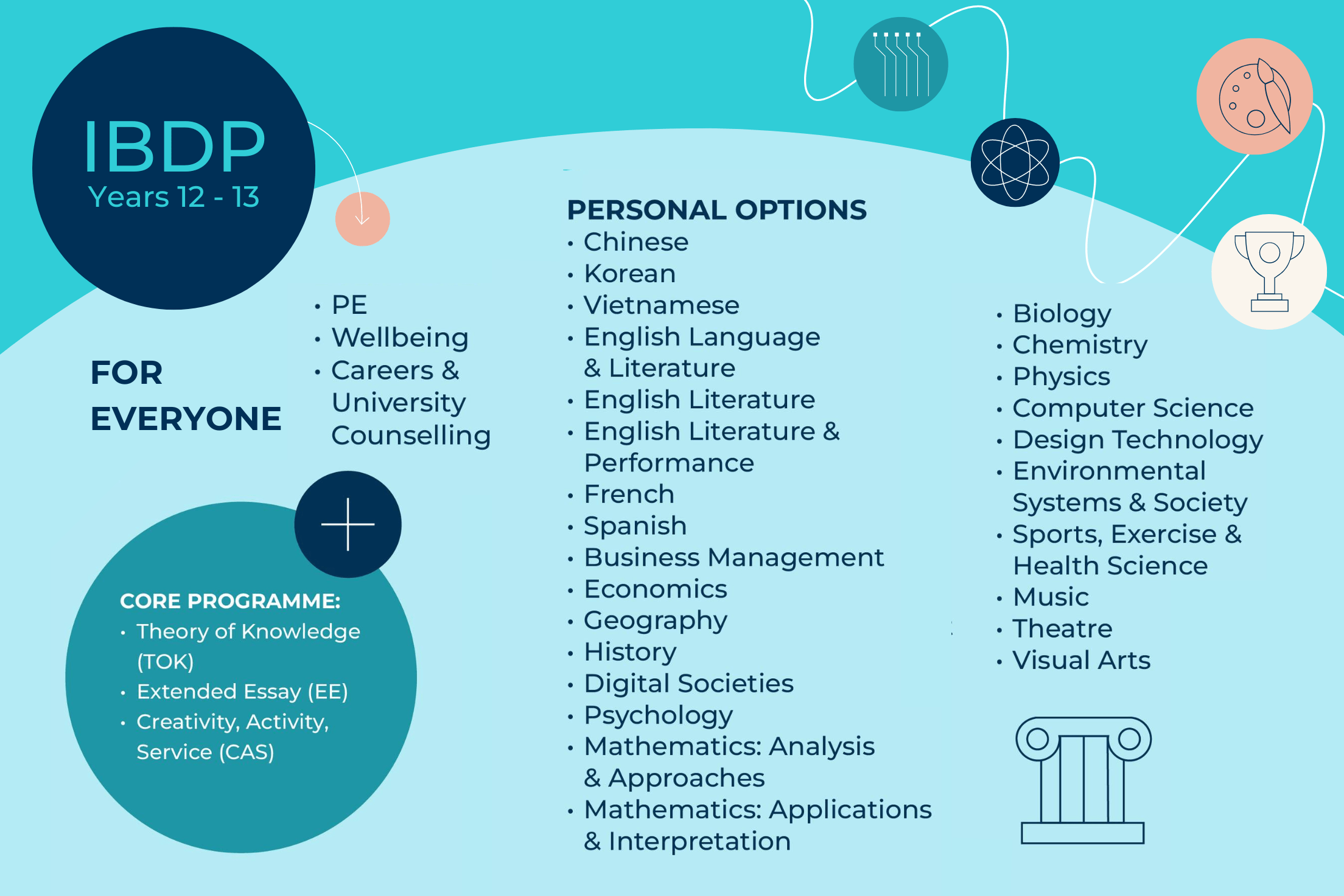 IB Diploma Programme Open Evening | Ages 16-18 | BIS HCMC - Carousel Default