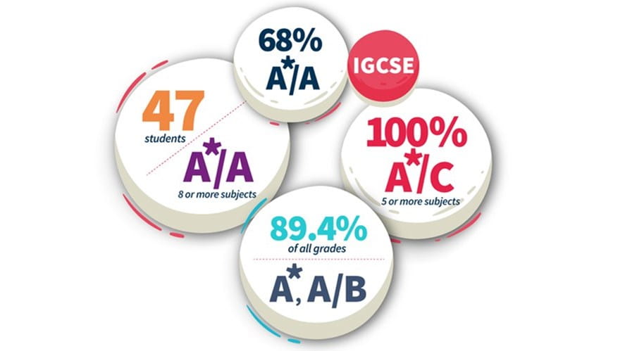 IGCSE_Exam result 2018_online01