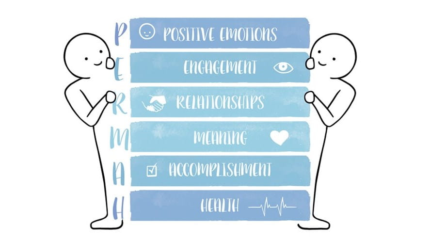 Wellbeing5PERMAH_