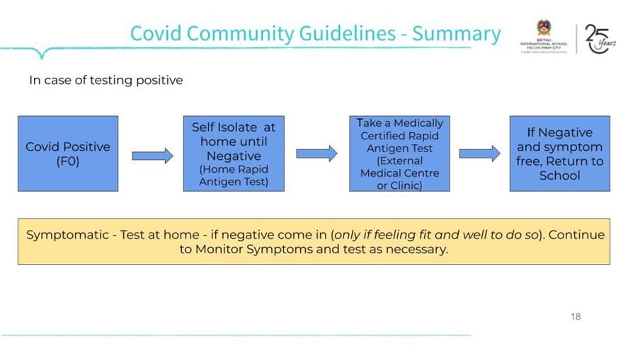 Covid protocols