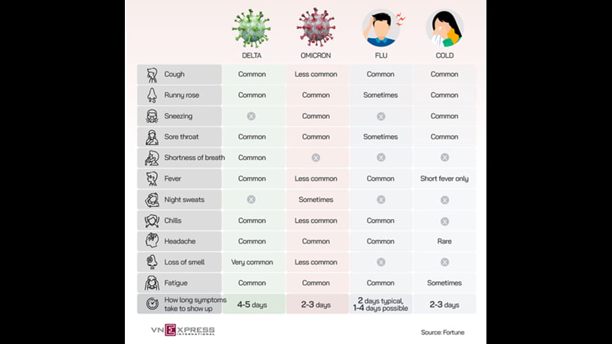 Covid chart 2
