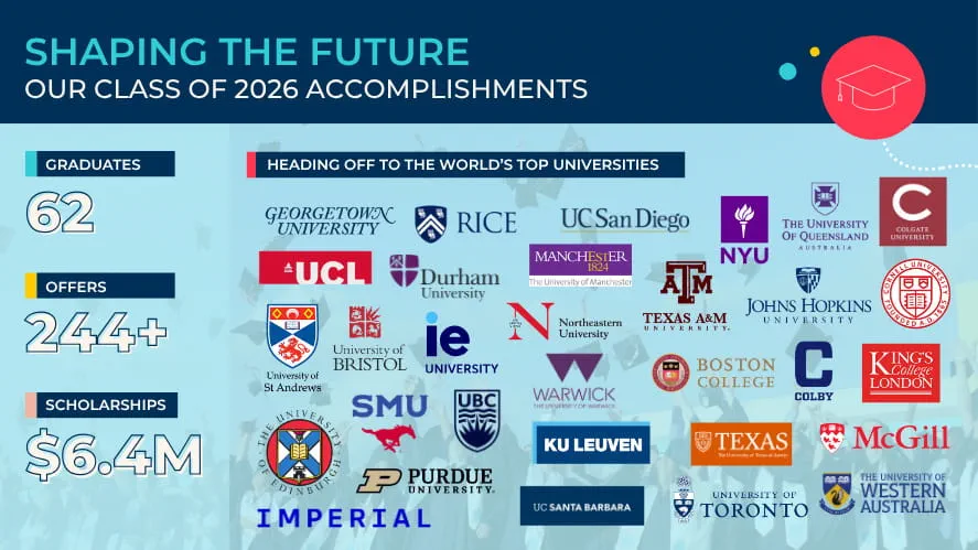 Shaping the Future University Pathways - Shaping the Future University Pathways
