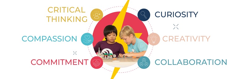 BUILDING BETTER THINKERS - BUILDING BETTER THINKERS