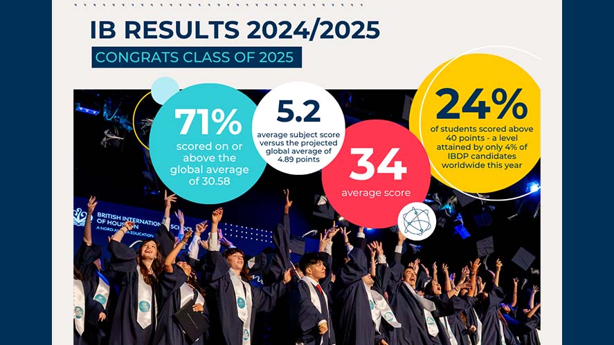 Outstanding IB Results - Outstanding IB Results