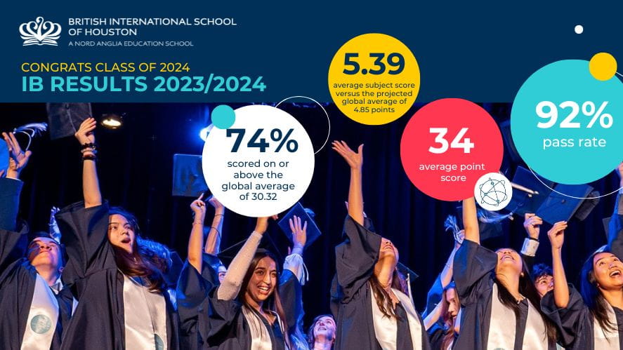 Class of 2024 Results - Class of 2024 Results