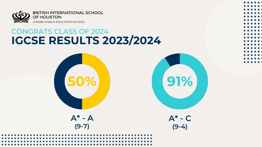 iGCSE Results - iGCSE Results