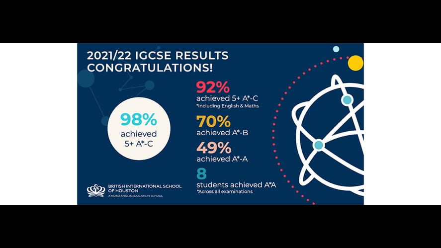 large igcse