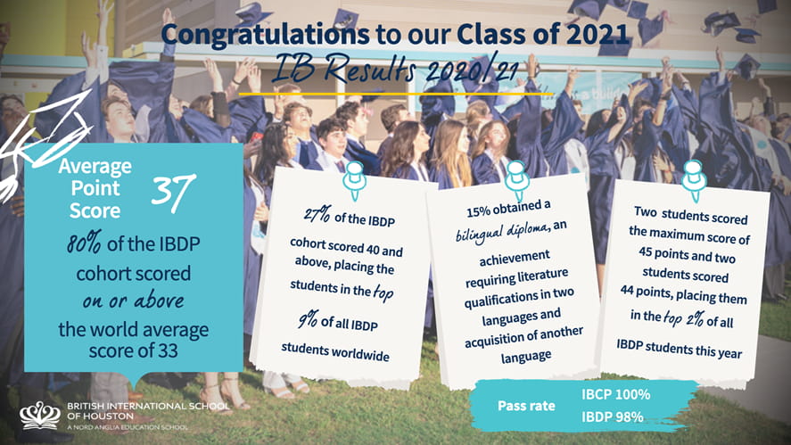 Outstanding And Impressive Results Achieved By Our IB Students For The 2020/21 Academic Year-outstanding-and-impressive-results-achieved-by-our-ib-students-for-the-2020-21-academic-year-Screen Shot 20210706 at 42644 PM