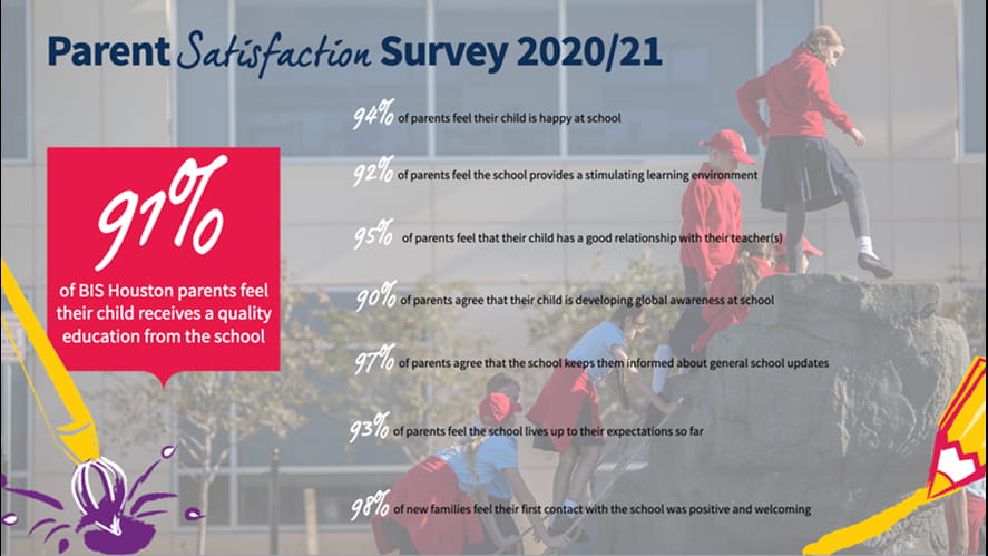 The results of this year’s Parent Survey are out!-the-results-of-this-years-parent-survey-are-out-Screen Shot 20210316 at 13205 PM
