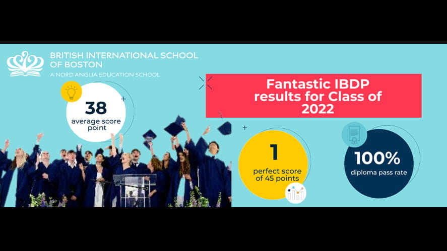 IBDP Results 540 329 px 1366 500 px