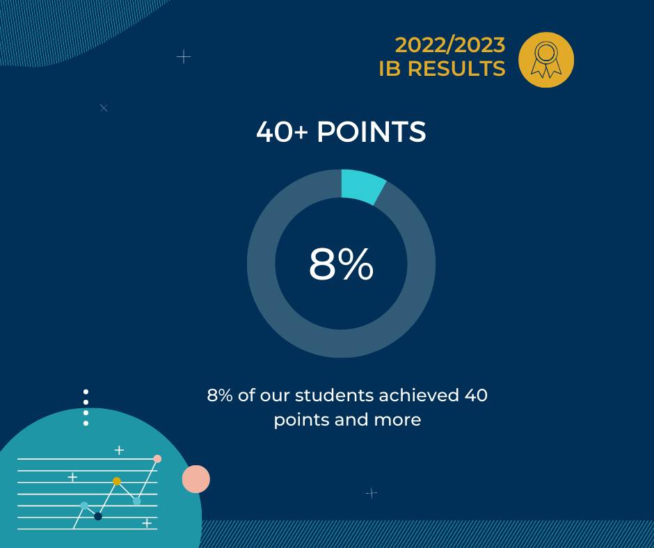 BISB Celebrating Outstanding IB Results 2023 The British