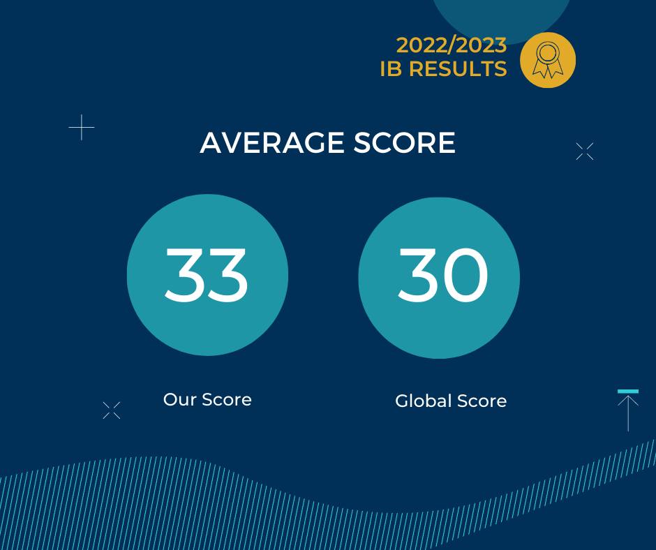 average IB score