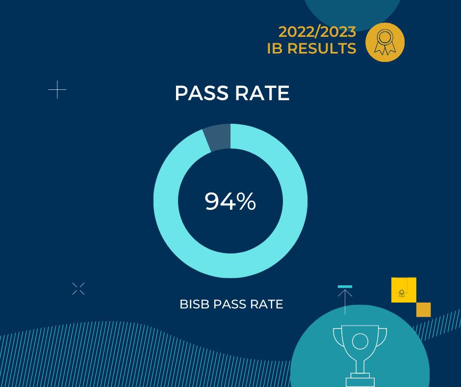 BISB Celebrating Outstanding IB Results 2023 The British