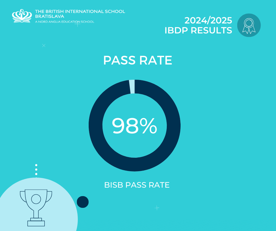 Academic results 2025 - Academic results 2025
