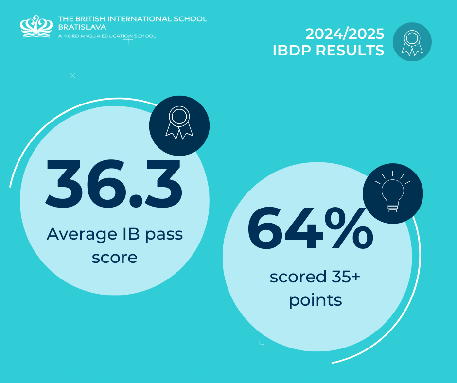 Academic results 2025 - Academic results 2025