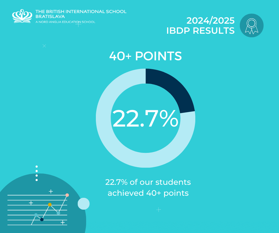 Academic results 2025 - Academic results 2025