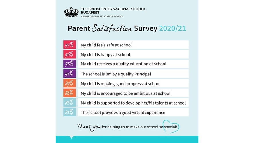Parent Satisfaction Survey 2020/21-parent-satisfaction-survey-2020-21-BISB_Parent_Survey_2021_101