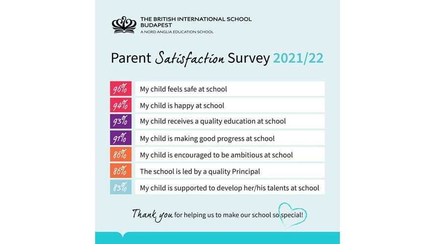 Parent Satisfaction Survey Results 2021/22-parent-satisfaction-survey-results-2021-22-BISB_Parent_Survey_202201