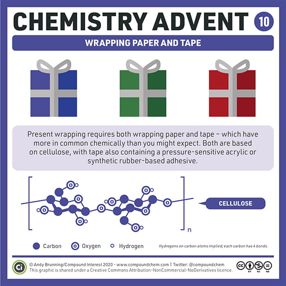 Chemistry Advent Week 2 - Carousel For News Detail