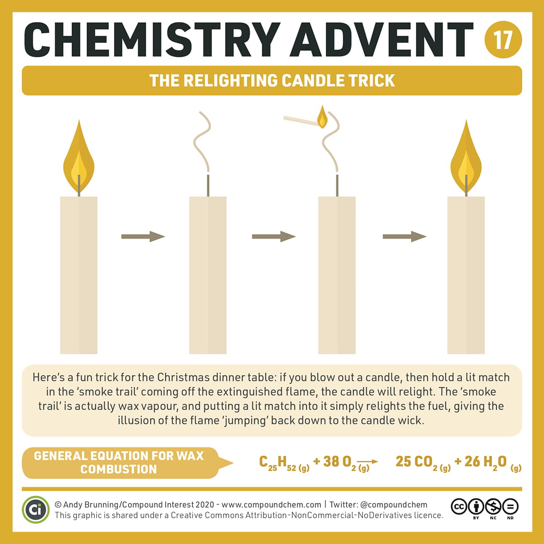 Chemistry Advent Week 3 - Carousel For News Detail