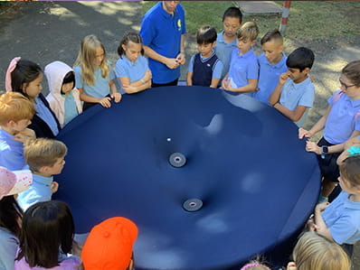 Year 5 Trip - Carousel For News Detail