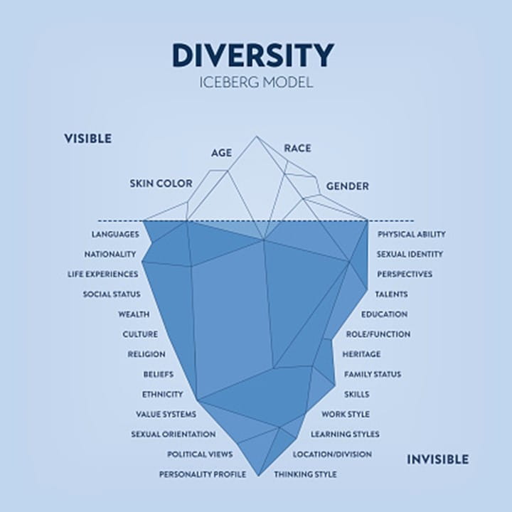 Why Inclusivity Matters - Why Inclusivity Matters