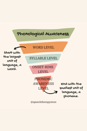 The Science of Early Reading - The Science of Early Reading