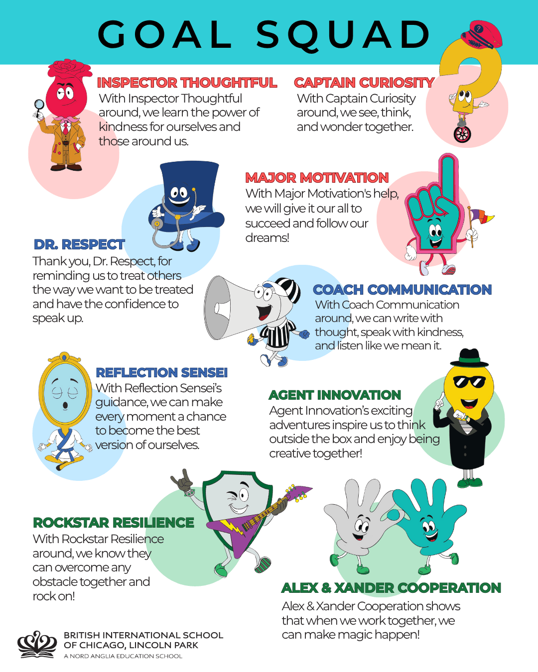 Helping Children Build Thinking Habits for Life - Helping Children Build Thinking Habits for Life