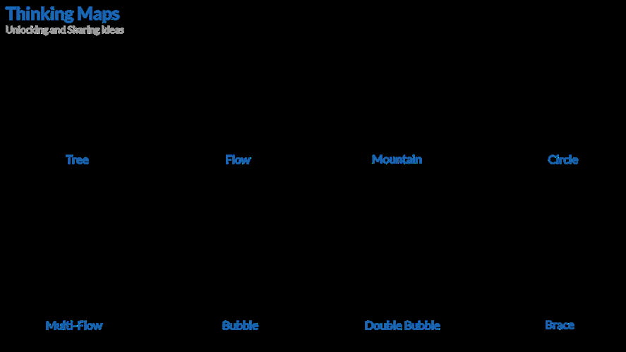Thinking Maps