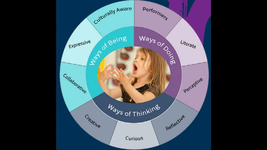 Finding The Spark: the power of the Performing Arts in Primary Education-finding-the-spark-the-power-of-the-performing-arts-in-primary-education-Juilliard holistic
