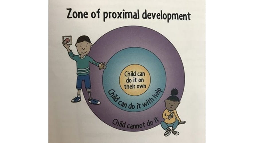 Zone of Proximal