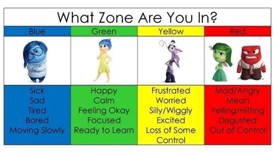 Zones of Reg