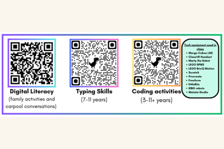 The Importance of Technology in Elementary Education - The Importance of Technology in Elementary Education