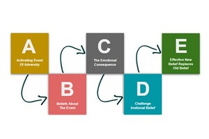 Resilience can be as simple as your ABCs - Resilience can be as simple as your ABCs