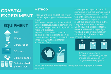 Science Beyond the Classroom: How Parents Can Spark Curiosity Through Everyday Experiments - Science beyond the classroom
