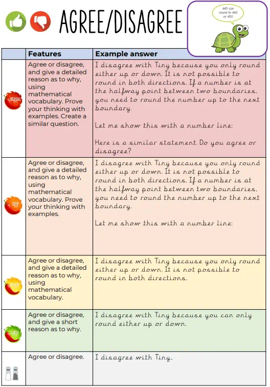 The Power of Metacognition - The Power of Metacognition