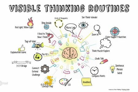 Helping Children Build Thinking Habits for Life - Helping Children Build Thinking Habits for Life