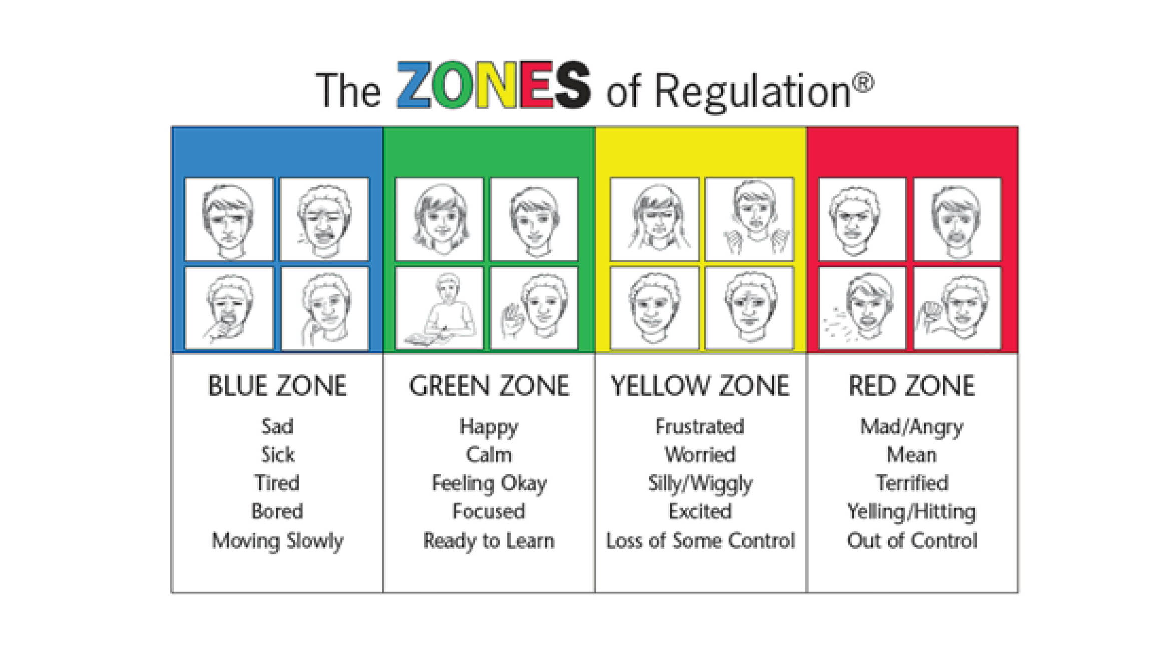 Understanding the Zones of Regulation at BISC Lincoln Park - Understanding the Zones of Regulation at BISC Lincoln Park
