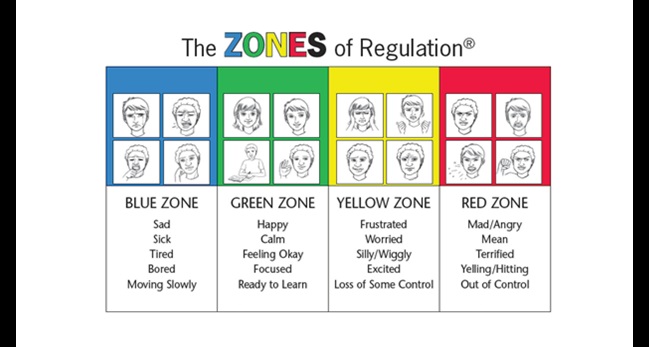 Understanding the Zones of Regulation at BISC Lincoln Park - Understanding the Zones of Regulation at BISC Lincoln Park