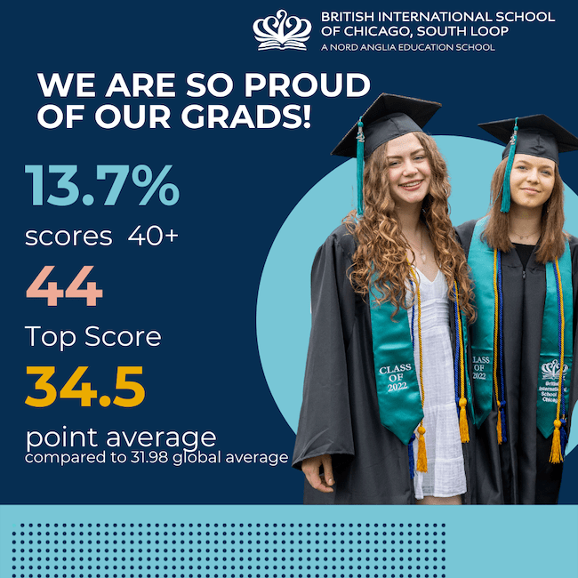 IBDP Results - IBDP Results