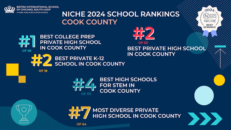 2023 Niche Rankings | BIS Chicago, South Loop - 2023 Niche Rankings