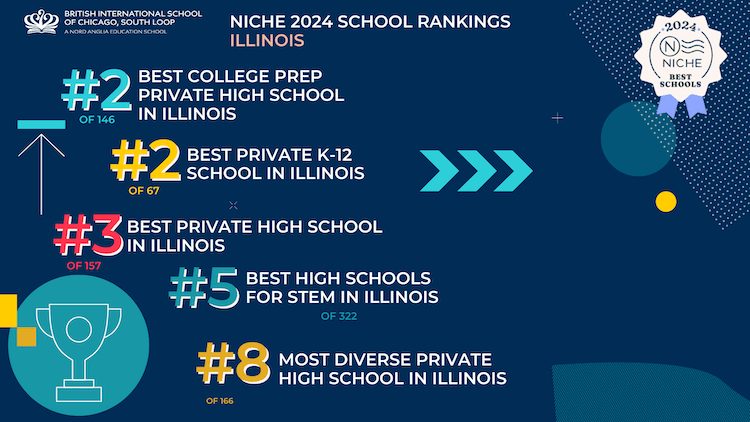 2023 Niche Rankings | BIS Chicago, South Loop - 2023 Niche Rankings