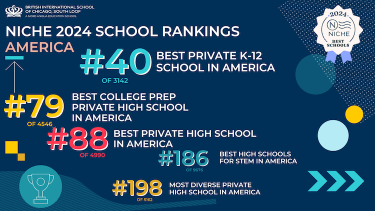2023 Niche Rankings | BIS Chicago, South Loop - 2023 Niche Rankings