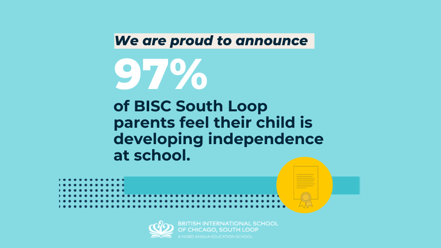 2022 South Loop Parent Satisfaction Survey - 2022 Parent Survey