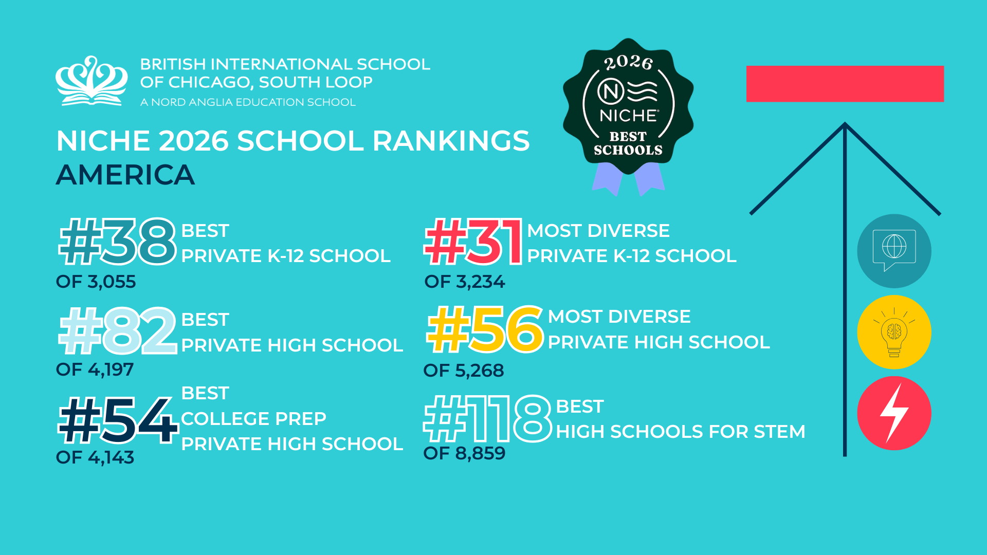 BISC-SL ACHIEVES TOP RANKINGS - BISC-SL ACHIEVES TOP RANKINGS