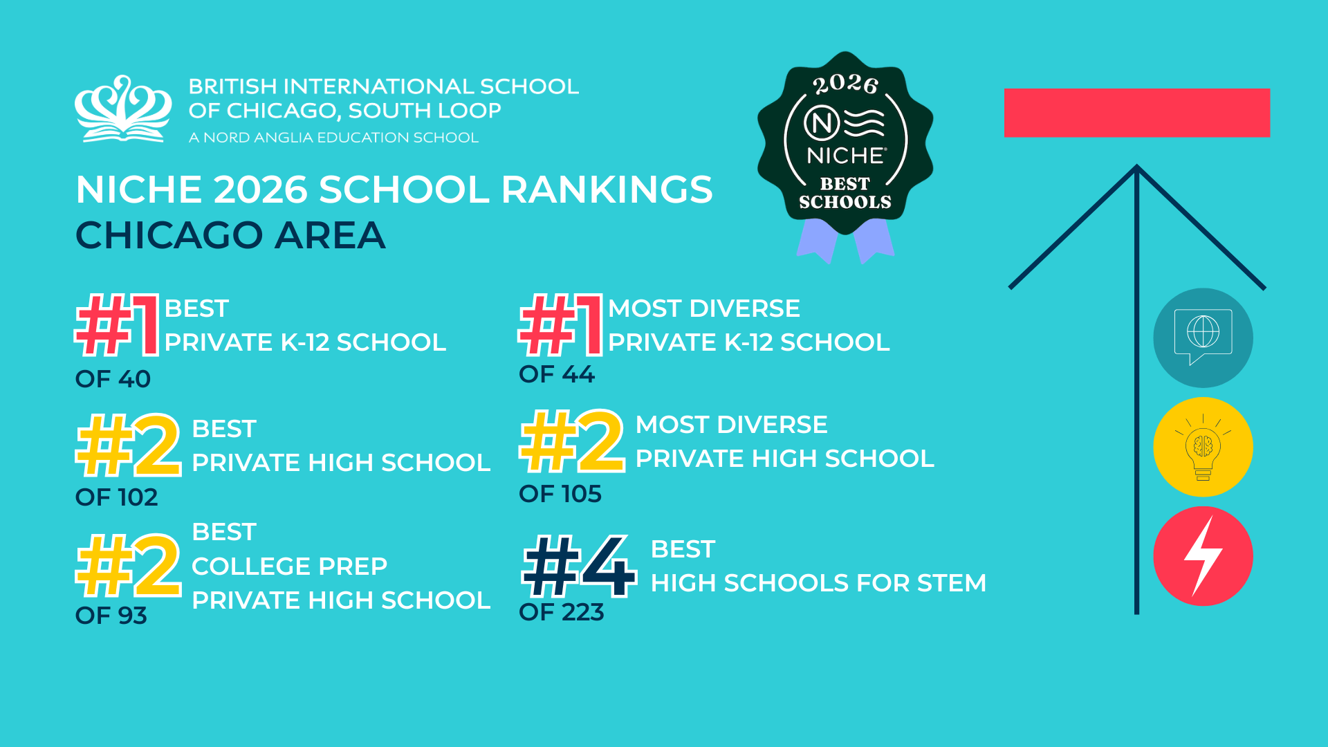 BISC-SL ACHIEVES TOP RANKINGS - BISC-SL ACHIEVES TOP RANKINGS