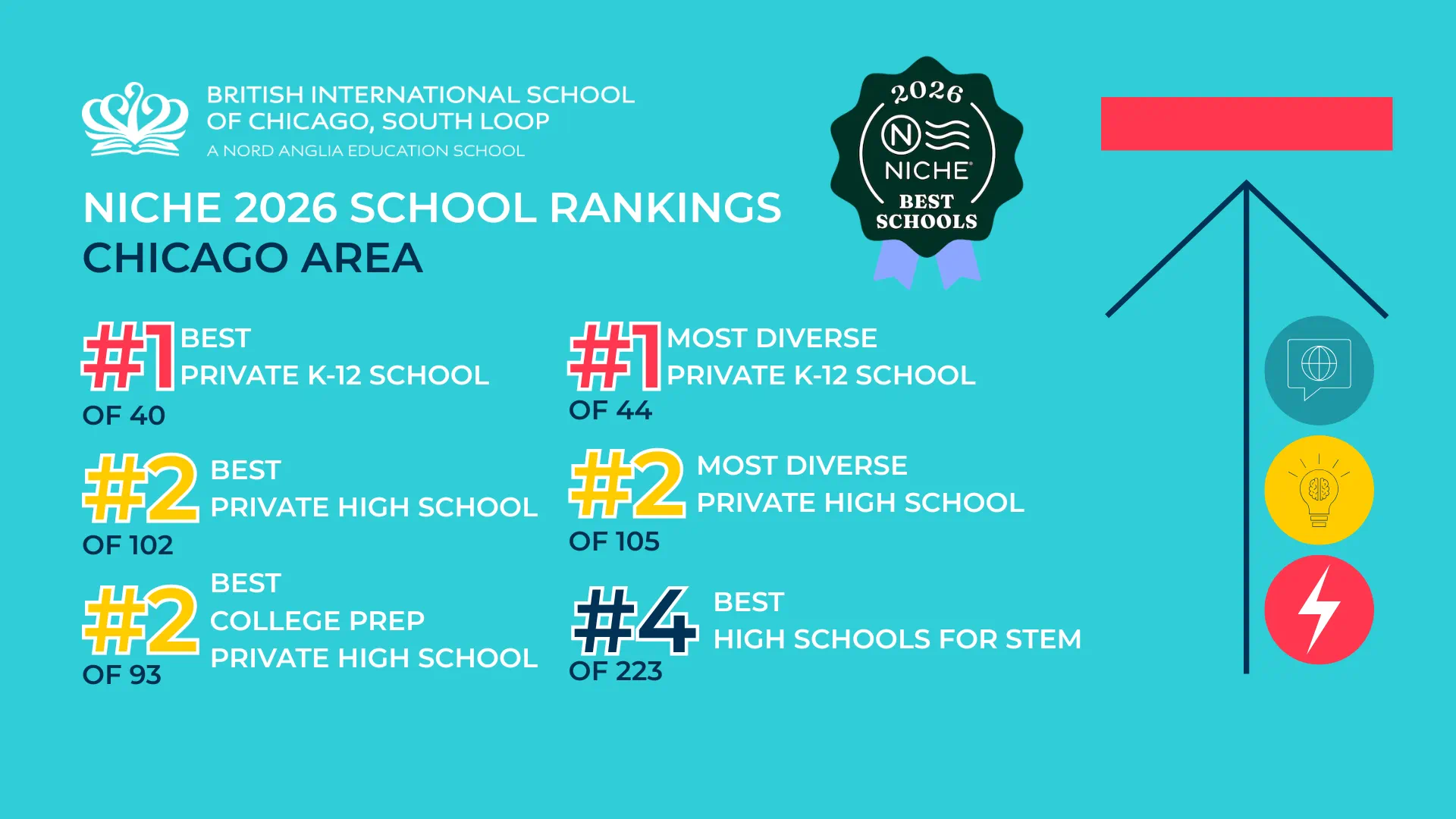 BISC-SL ACHIEVES TOP RANKINGS - BISC-SL ACHIEVES TOP RANKINGS