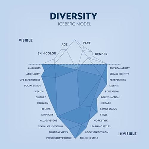 Building Belonging: Inclusion and Neurodiversity at BISC - Building Belonging Inclusion and Neurodiversity at BISC